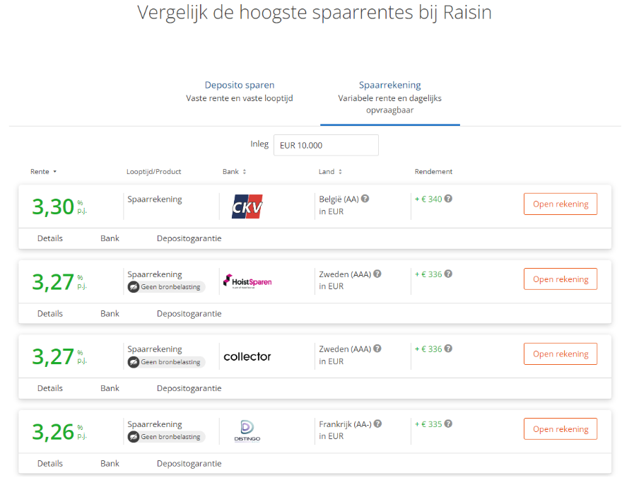 hoeveel rente krijg je bij raisin